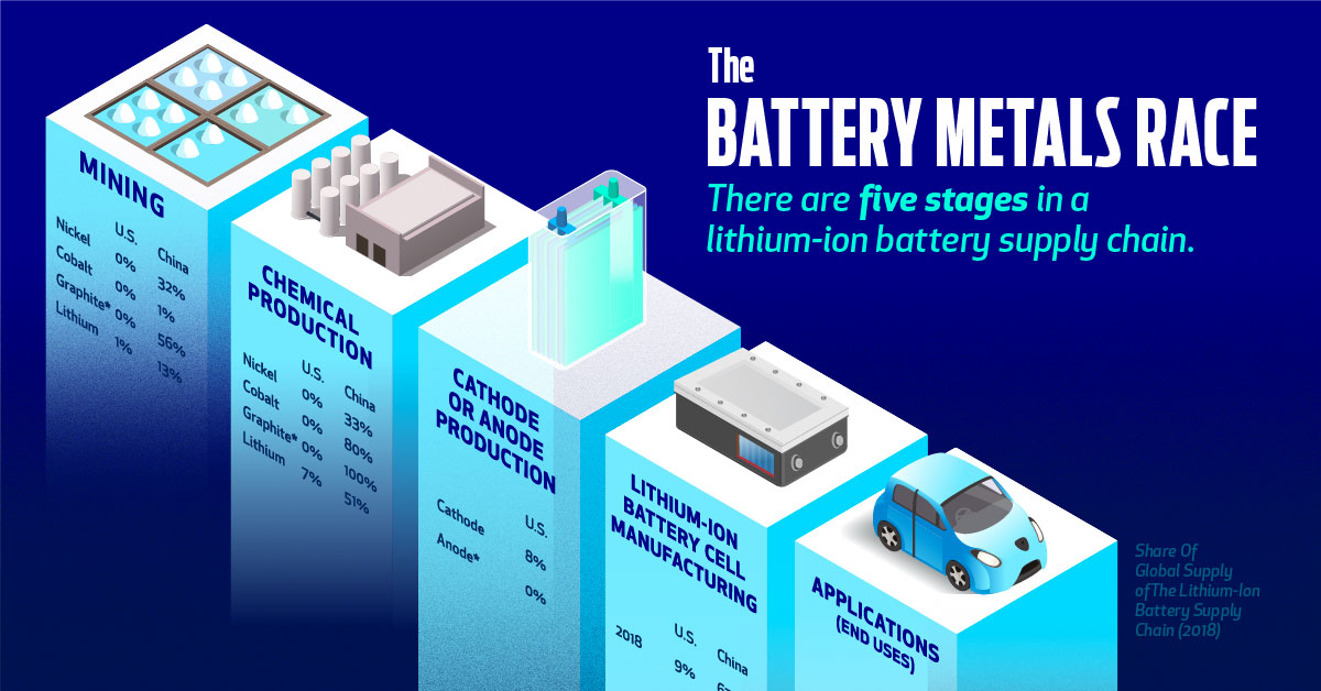 Battery supplies. Battery Supply. Lithium Battery Technology. Lithium City. Гуанджом Макс Нью Энерджи Технолоджис.